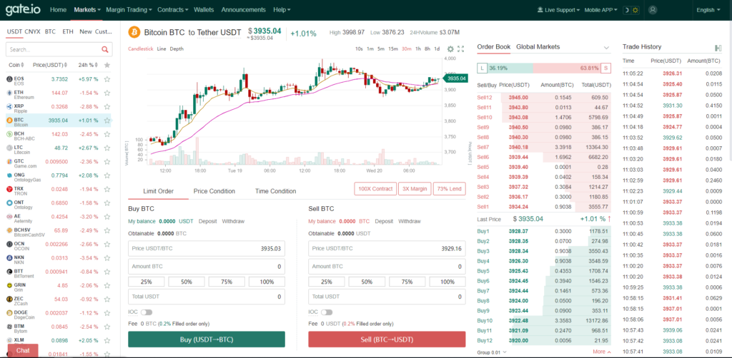 Gate.io Reviews, Trading Fees & Cryptos (2022) Cryptowisser