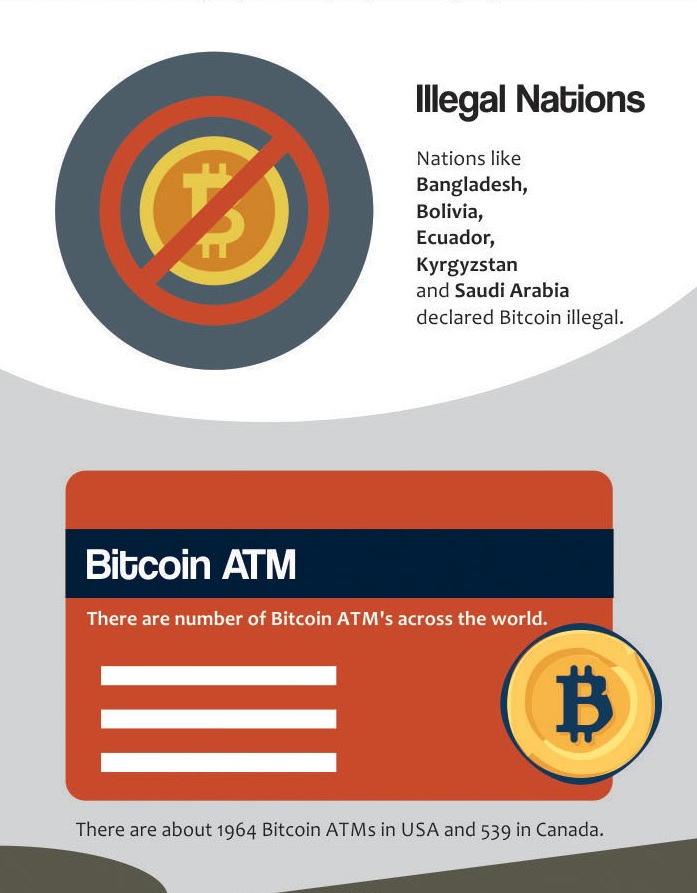 Picture 12 - Bitcoin Infographic