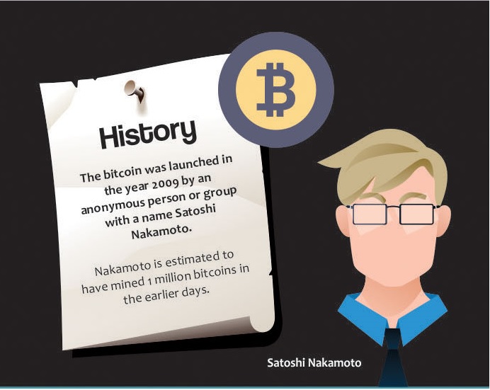 Picture 2 - Bitcoin Infographic