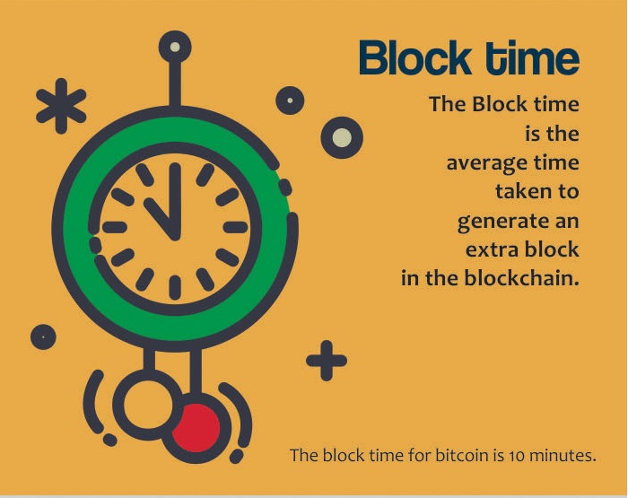 Picture 7 - Bitcoin Infographic