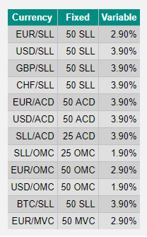 VirWox Fee Table