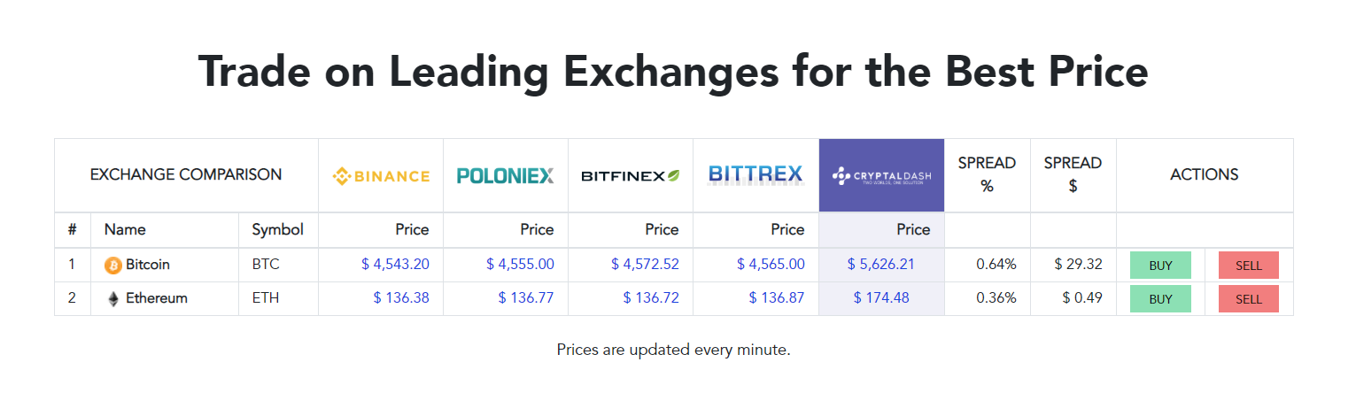 CryptalDash Pricing