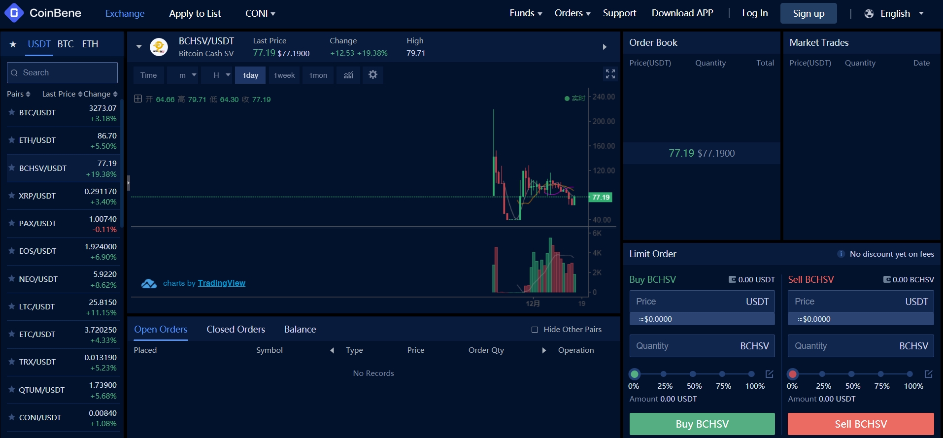 CoinBene Trading View