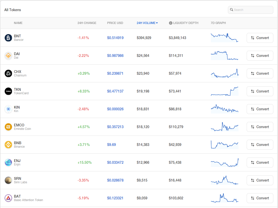 reddit crypto exchange lowest fees