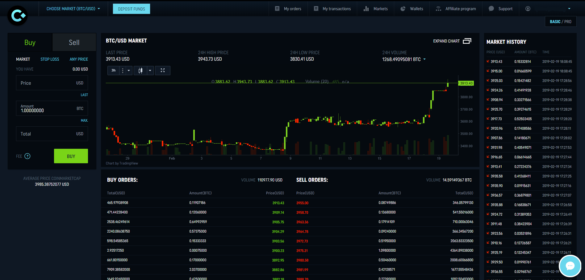 Coindeal Trading View