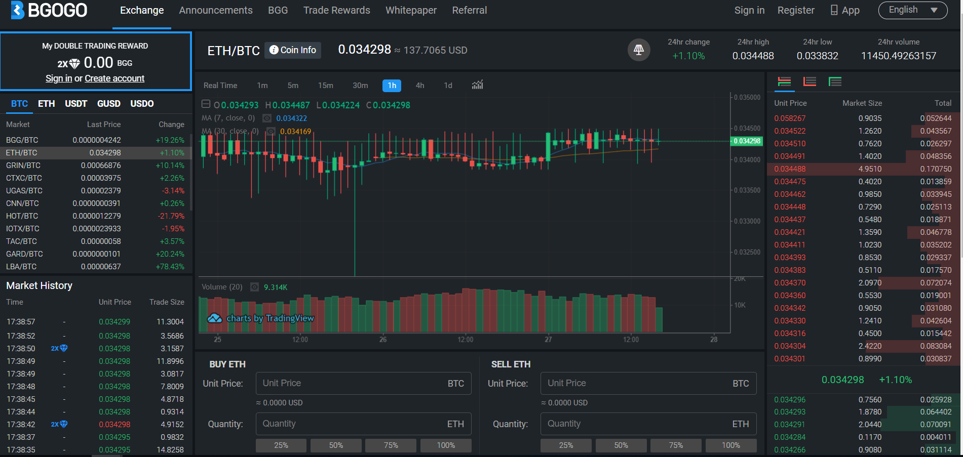 Bgogo Trading View