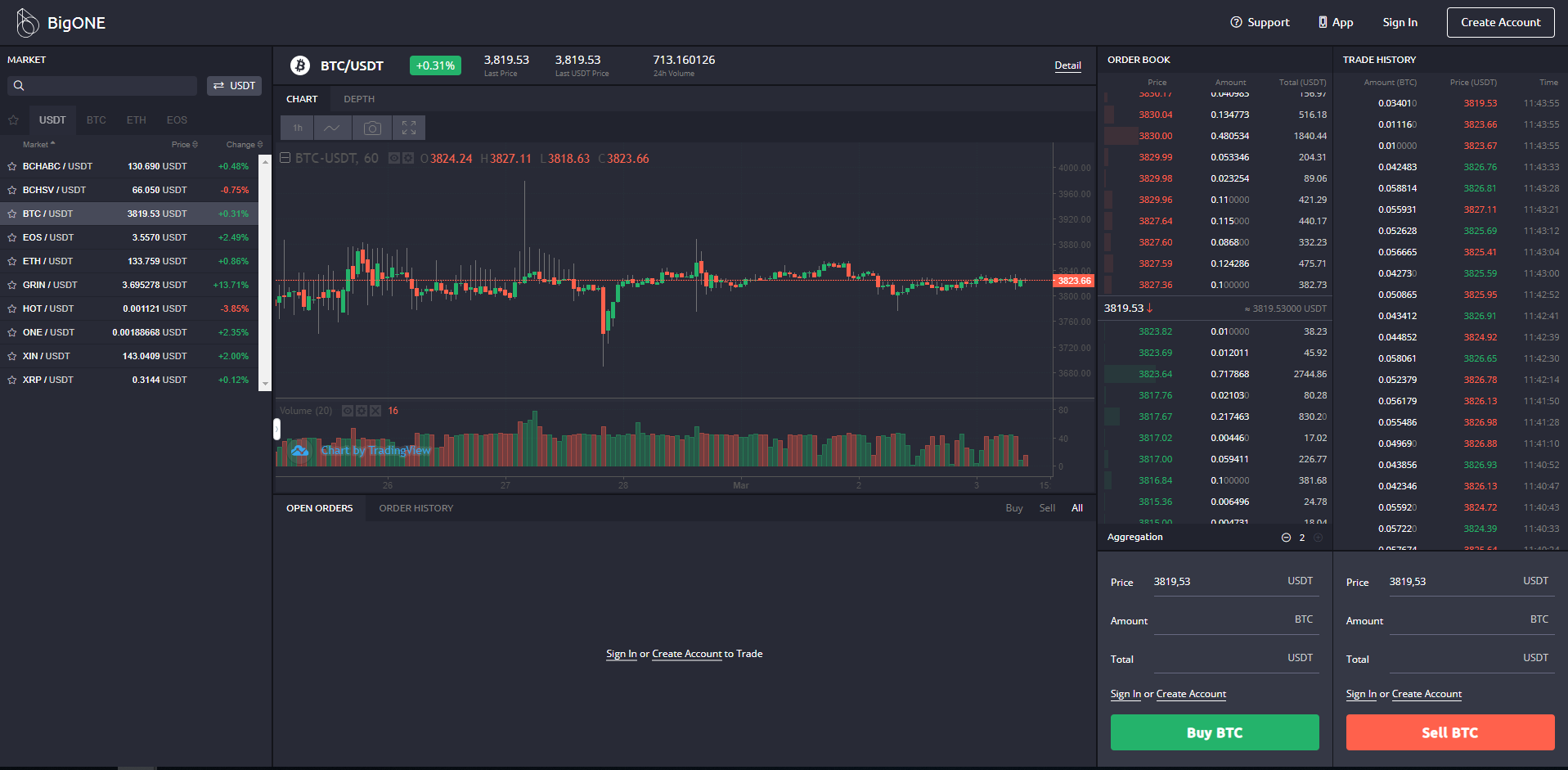 BigONE Trading View