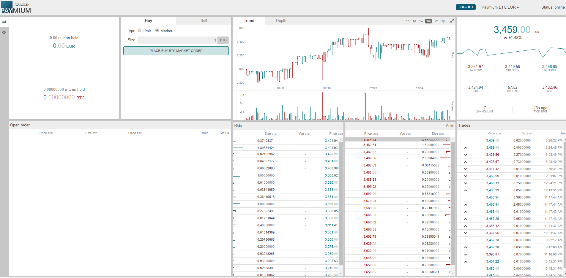 Paymium Trading View