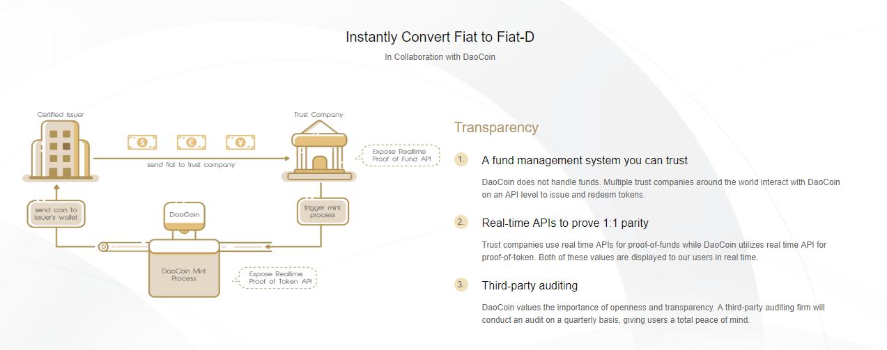 55 Global Markets Fiat Conversion