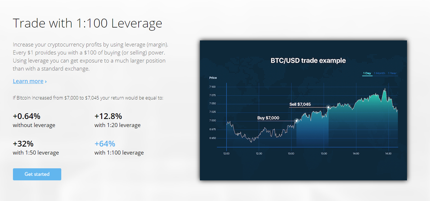 Xena Exchange Leveraged Trading