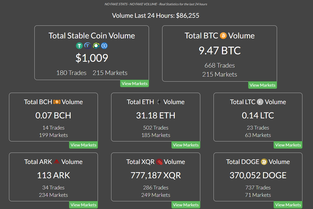 Altilly Liquidity