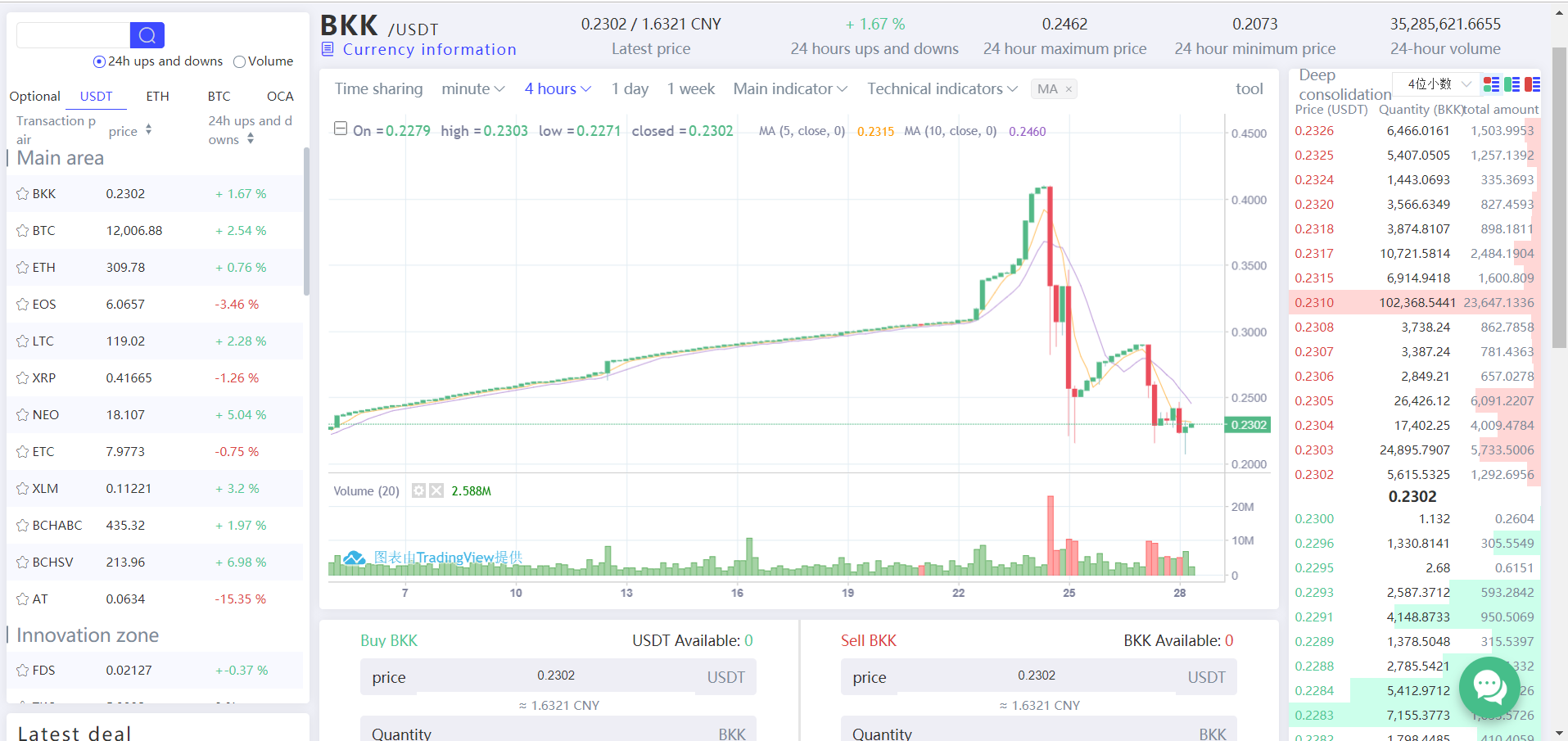 BKEX Trading View