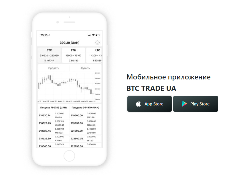 BTC Trade UA Mobile Support