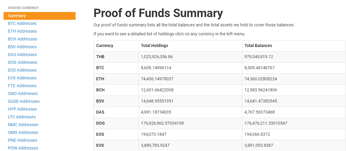 BX Thailand Proof of Funds Summary