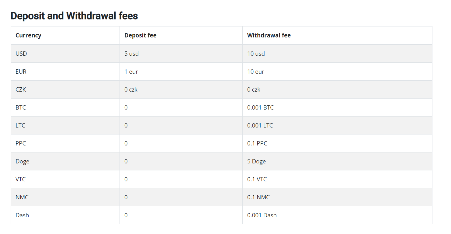 Coingi Deposit and Withdrawal Fees