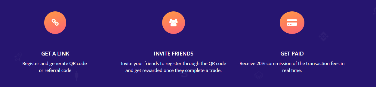 Cryptobulls Referral Program