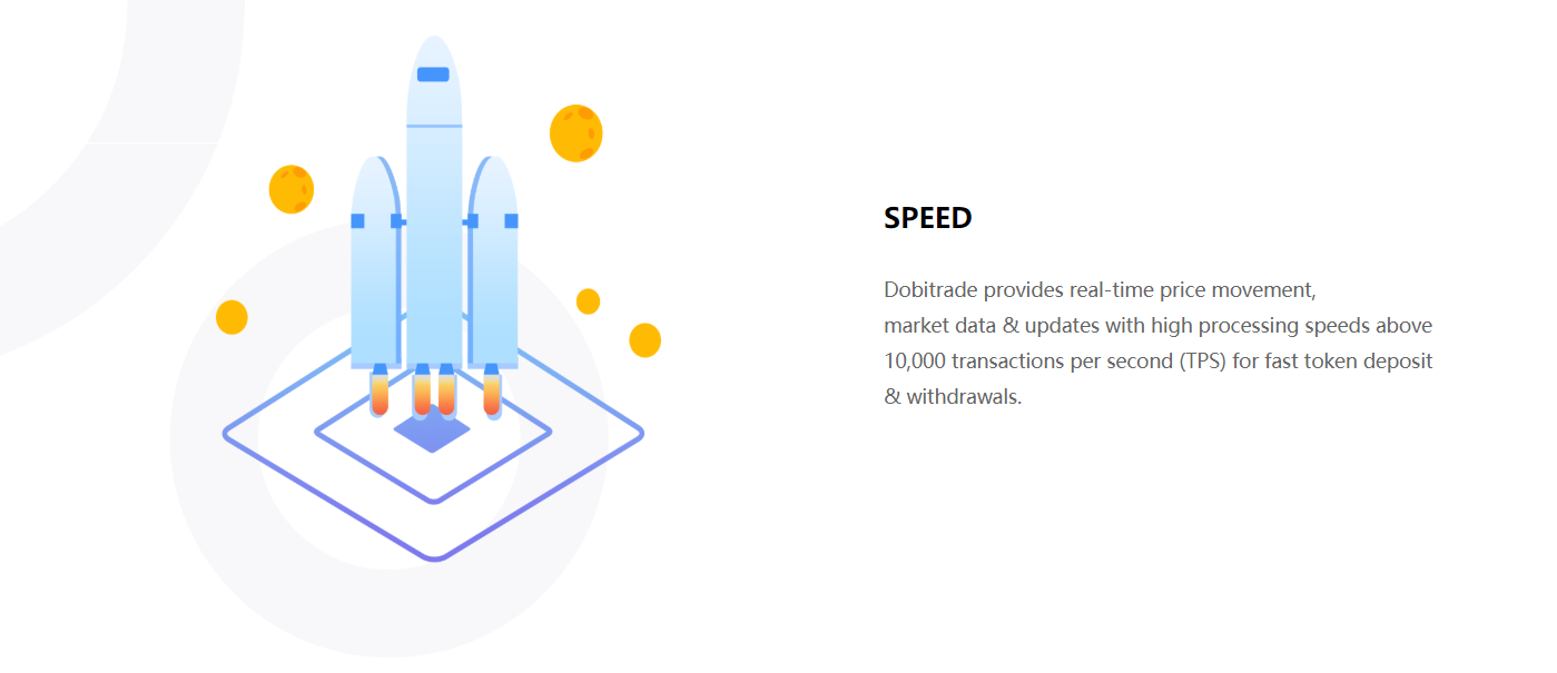 DOBI Trade Speed