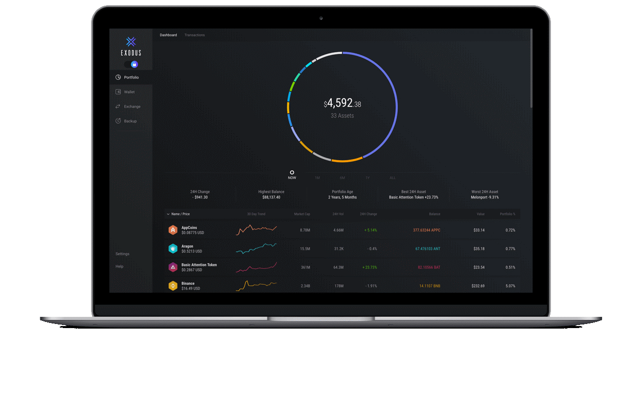 binance биржа Money Experiment