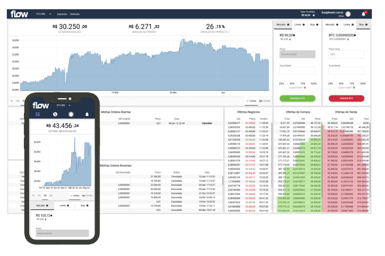 FlowBTC Mobile Support