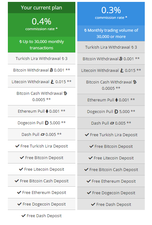 Koinim Trading Fees