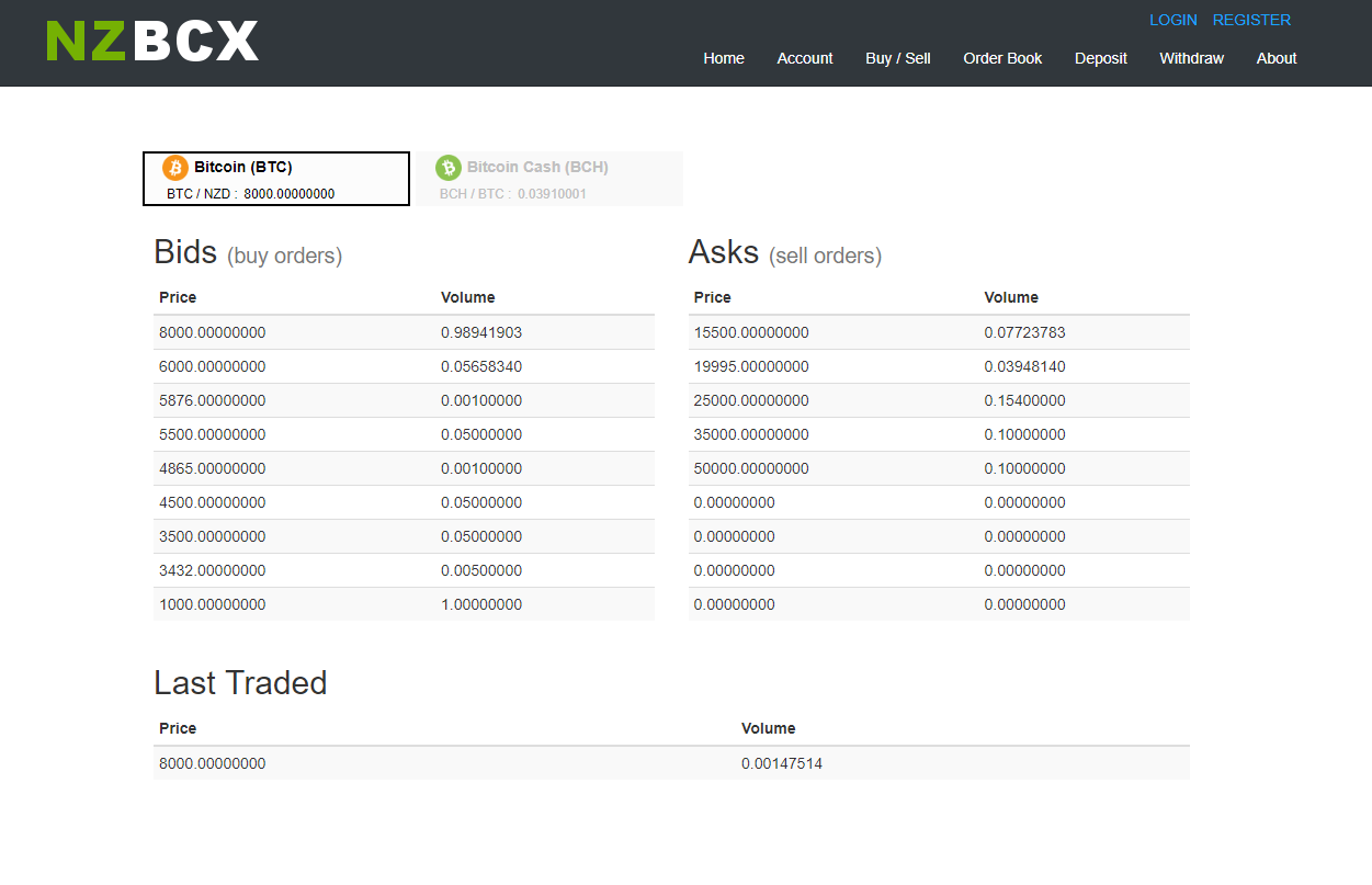 NZBCX Order Book