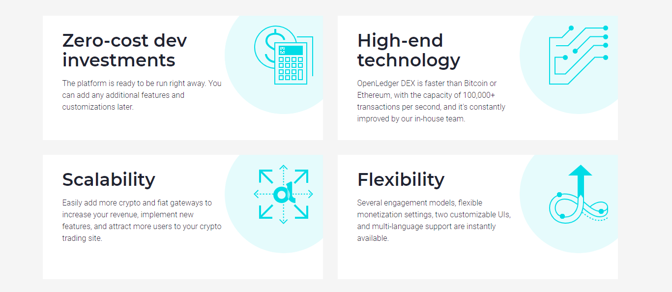 OpenLedger DEX White Label Trading Platform