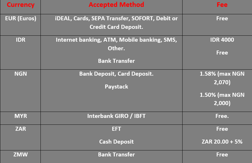 Luno Wallet Deposit Fees