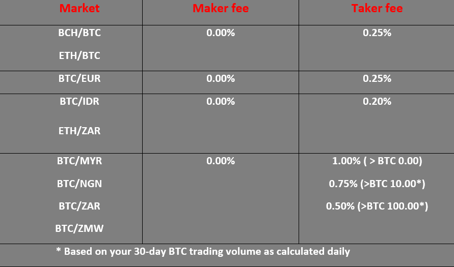 Trade Fees