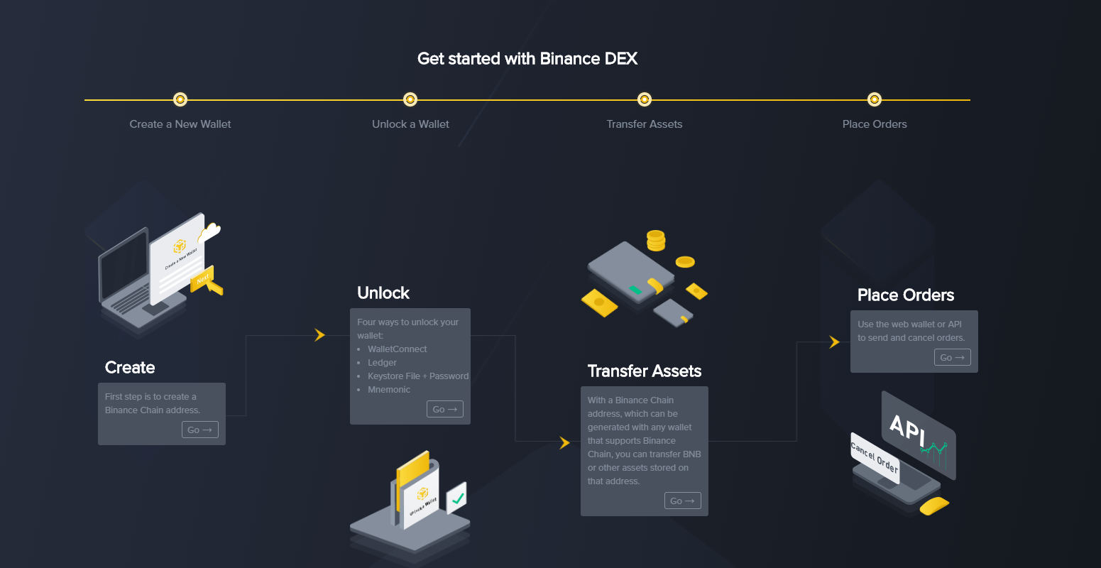 difference between binance and binance dex