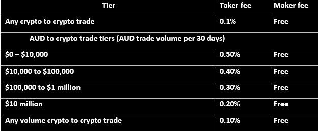 Exchange Trade Fees