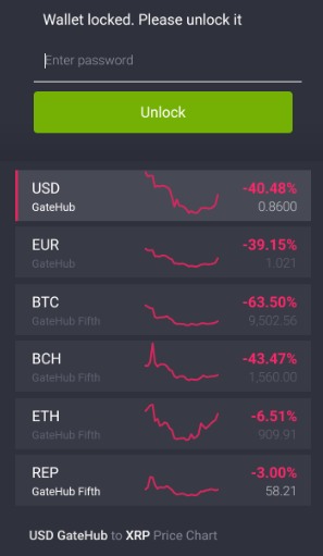 fee to transfer coins from bitstamp to gatehub