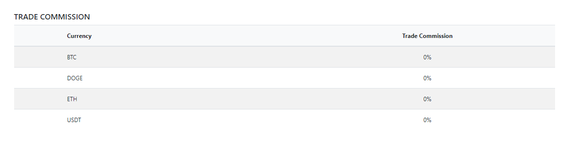 Bitexlive Specific Trading Fees