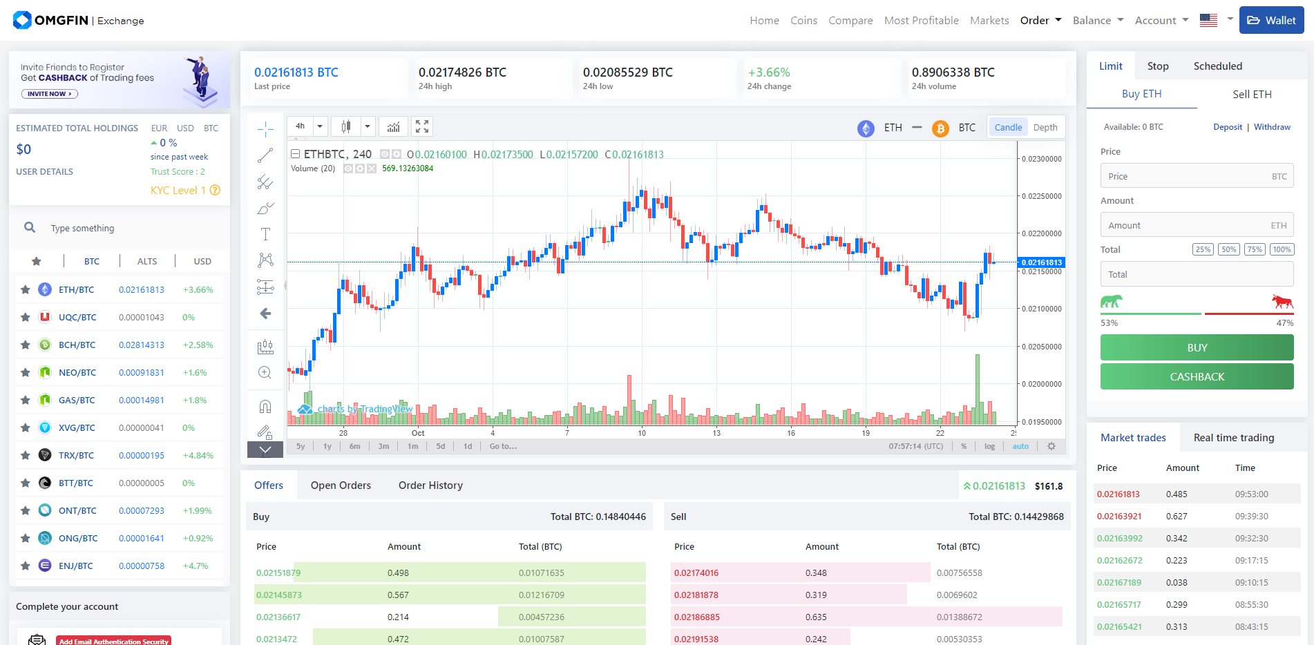 OMGFIN Trading View