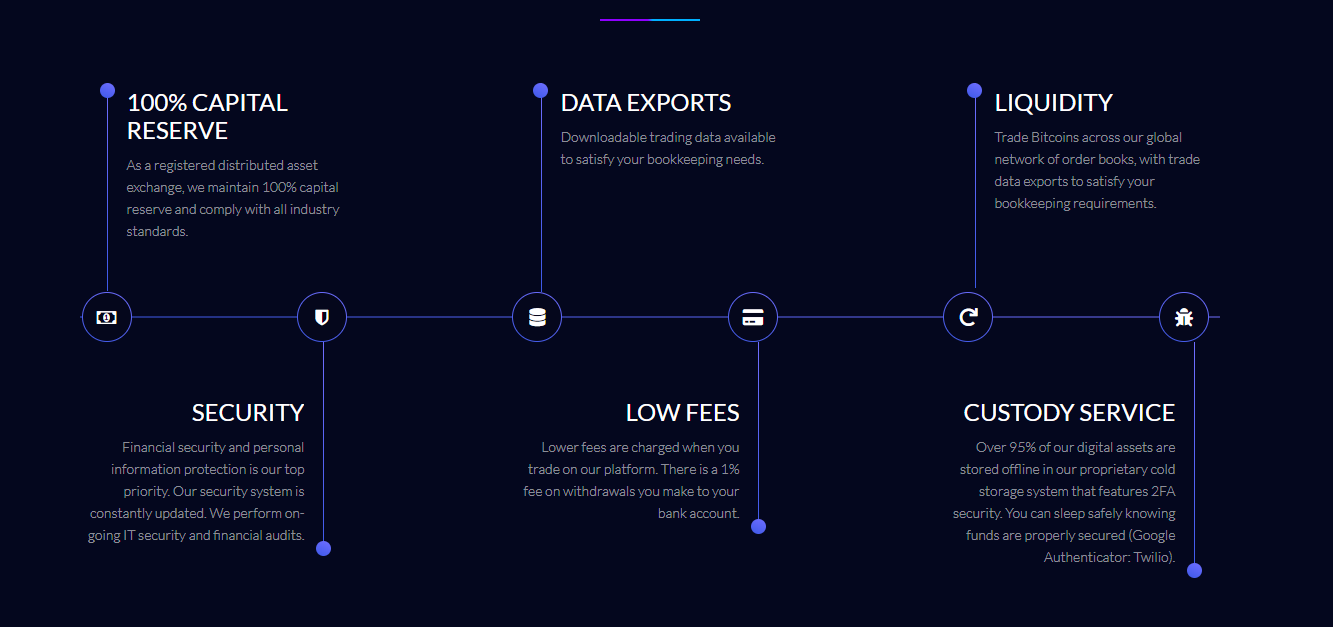 CCXCanada Advantages