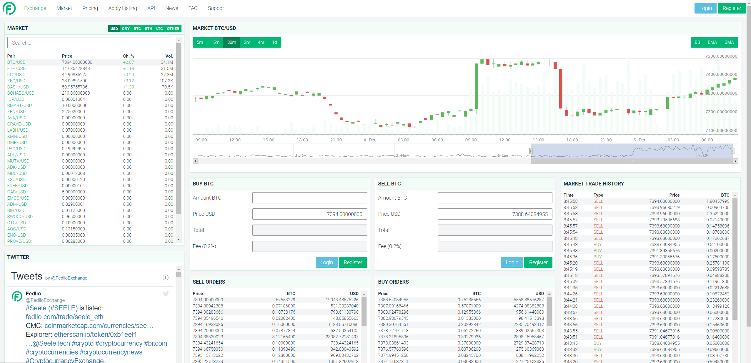 Fedlio Trading View